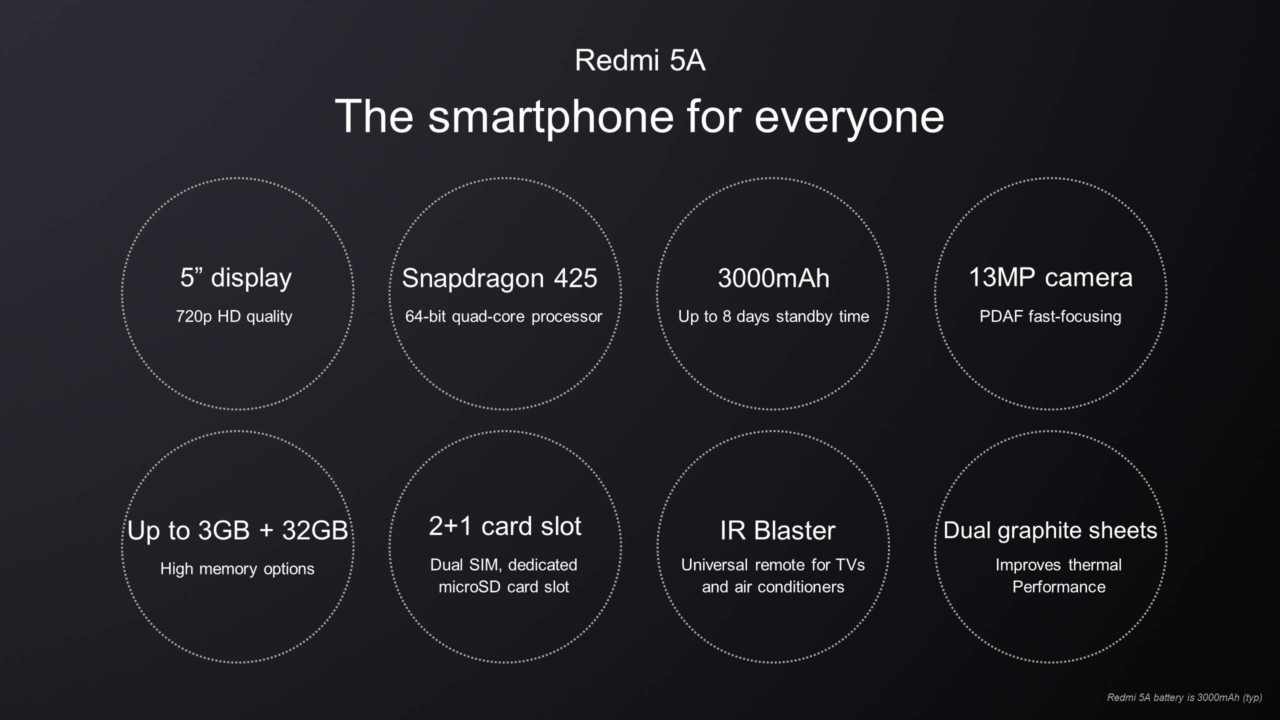 Redmi 5A Specs