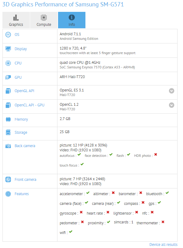 SM-G571 GFXBench Samsung Galaxy J5 Prime 2017