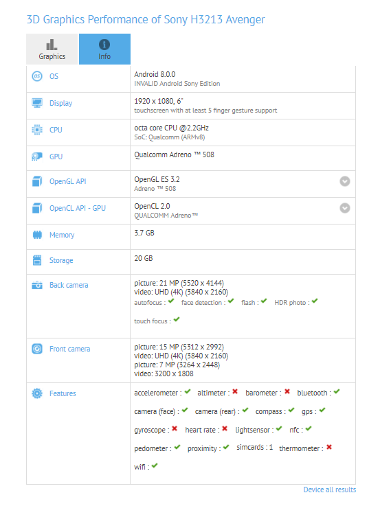 Sony H3213 Avenger GFXBench