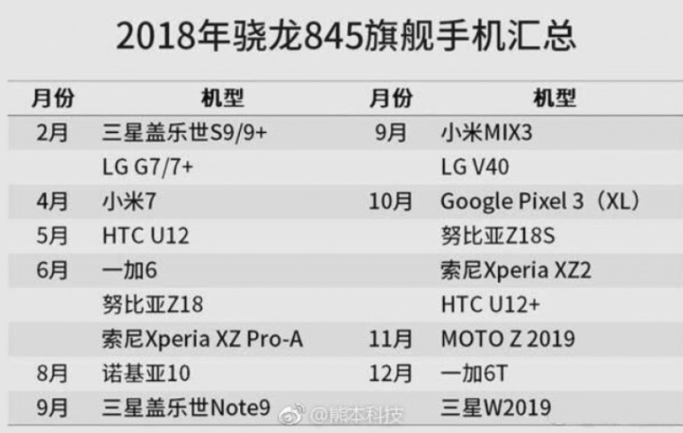 Snapdragon 845 Smartphones List for 2018