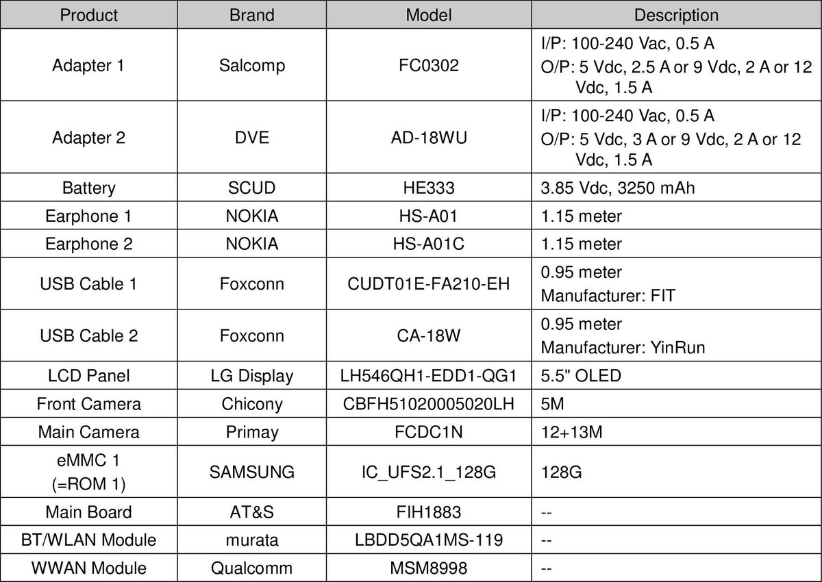 Nokia 9 Specs