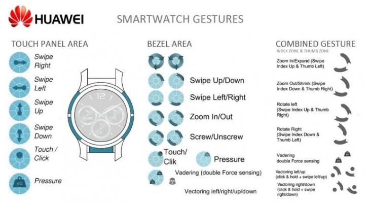 Huawei Smartwatch Patents - Gestures