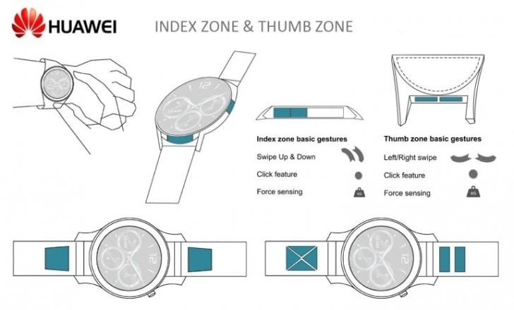 Huawei Smartwatch Patents - zones