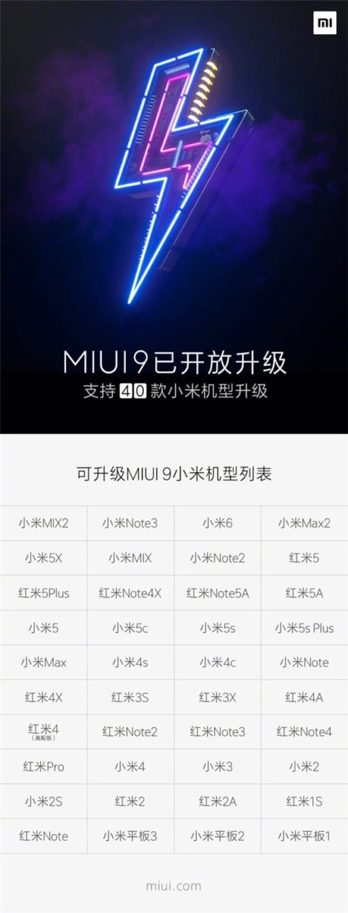 MIUI 9 40 Xiaomi devices