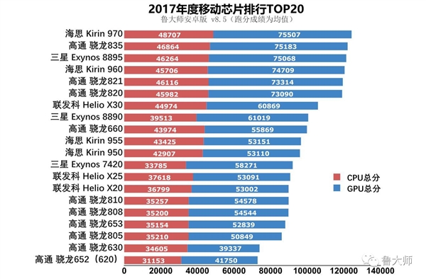 Master Lu 2017 Chipsets