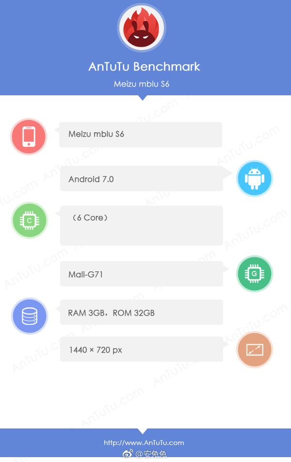 Meizu mblu S6