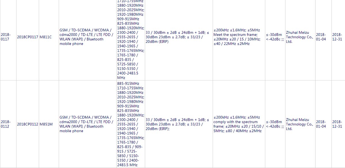 Meizu M811C and Meizu M851C