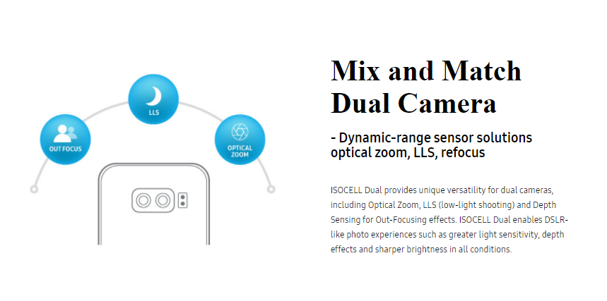 Samsung ISOCELL Dual Cameras