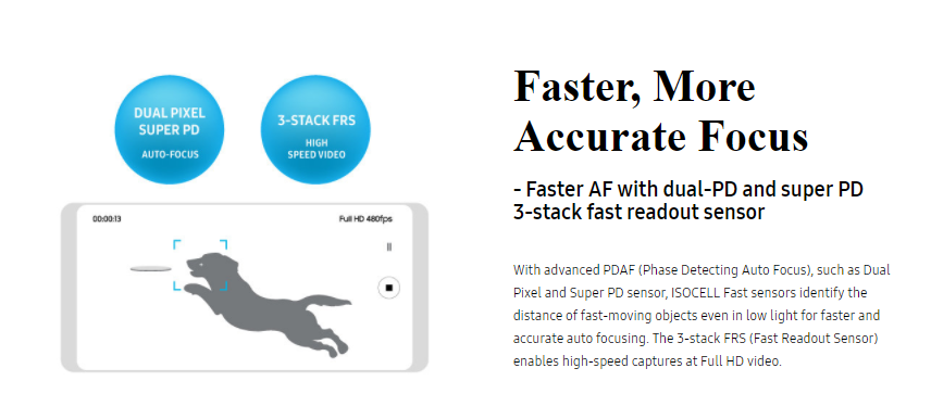 Samsung ISOCELL Fast Focus