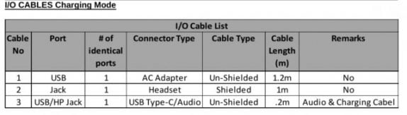 Sony Xperia FCC listing (cables)