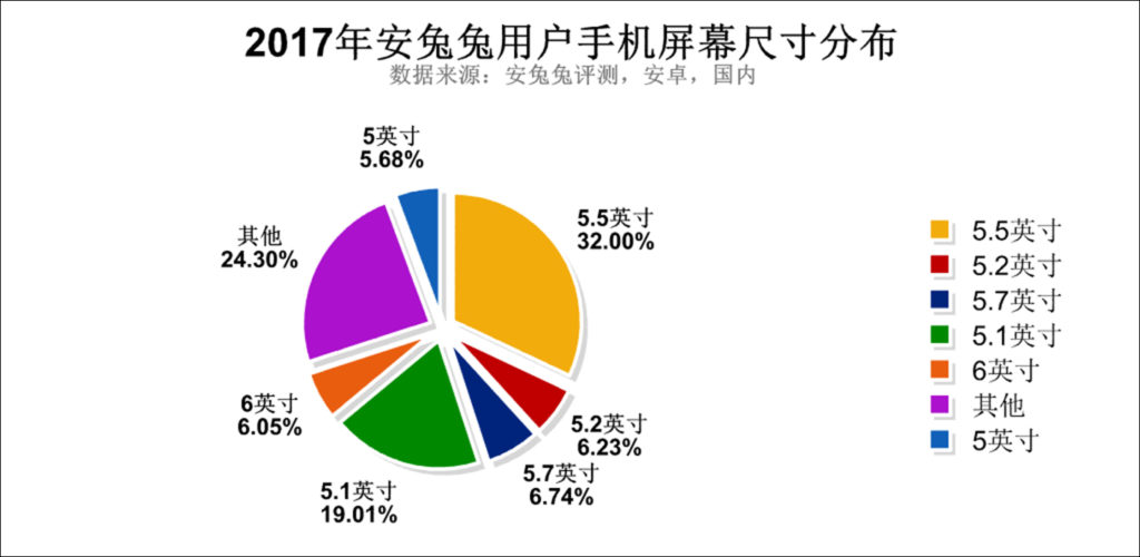 AnTuTu