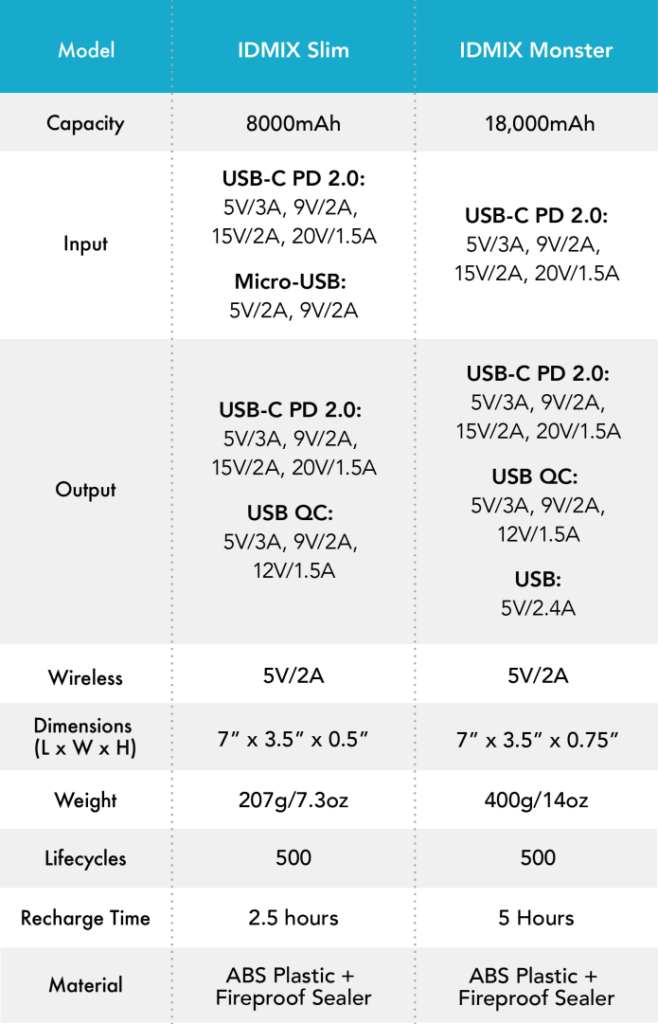 idmix world's fastest wireless charger