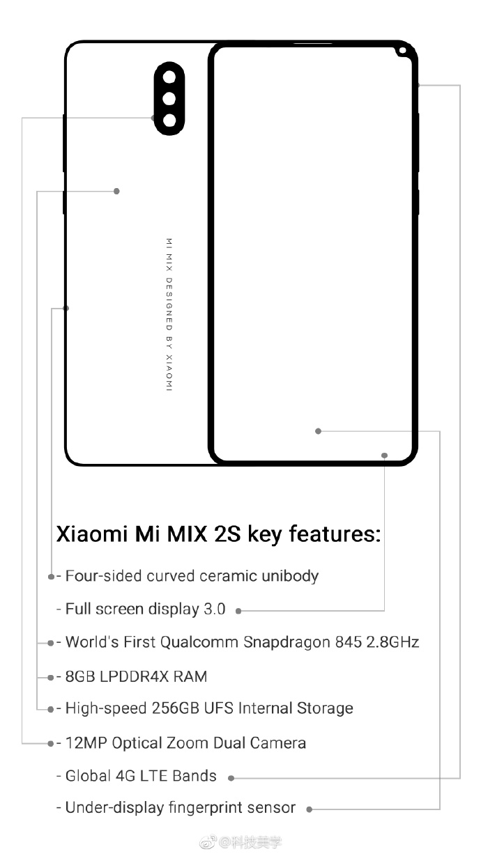 MIX 2S Specs Sheet, Design Leaked; Reveals Dual Camera, Under Display Fingerprint Sensor and More Gizmochina