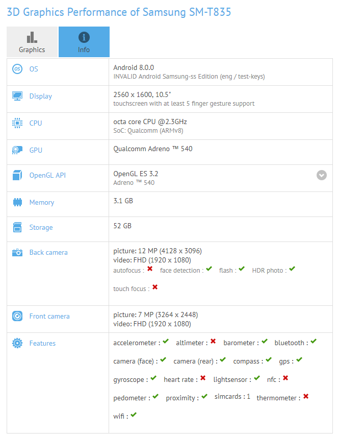 Galaxy Tab S4 GFXBench