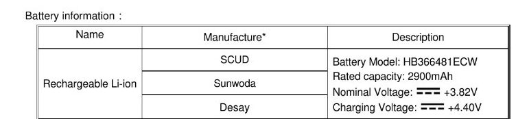 Huawei P20 Lite FCC