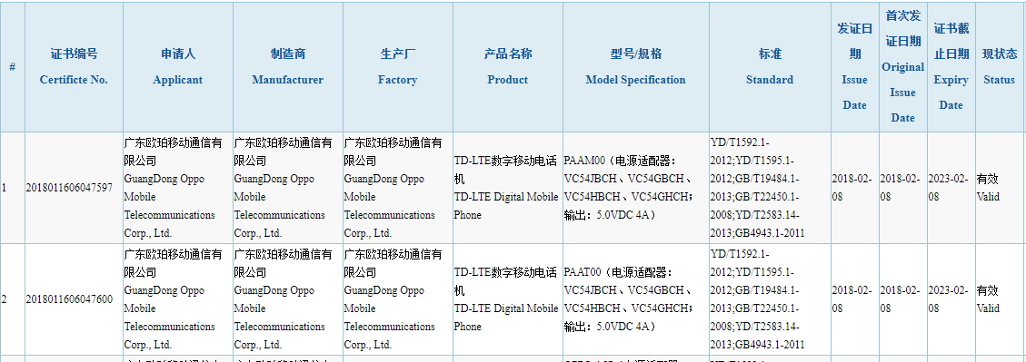 OPPO R13, R13 Plus 3C