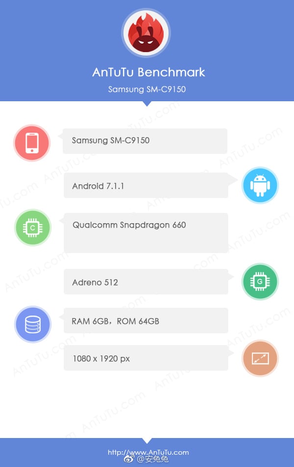 Samsung Galaxy C10 AnTuTu