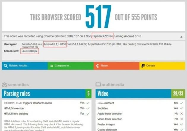 Sony Xperia XZ2 Pro HTML5 Benchmark