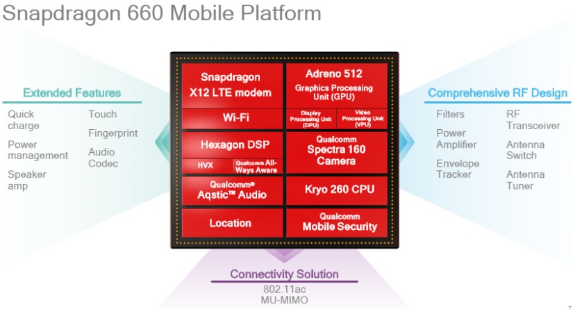 helio p70 vs snapdragon 660 helio p70 vs snapdragon 660