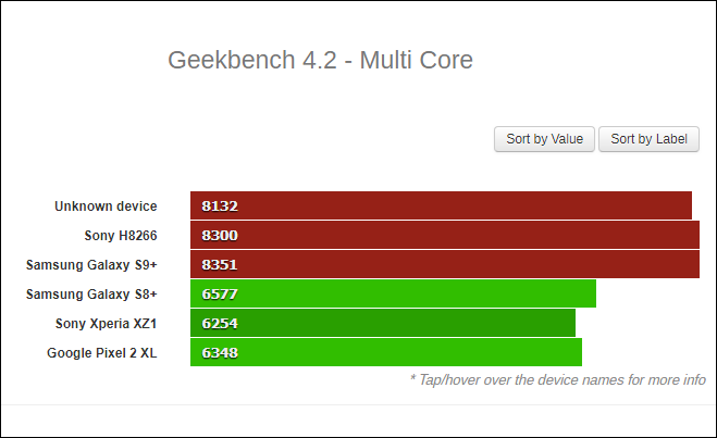 Snapdragon 845 Geekbench