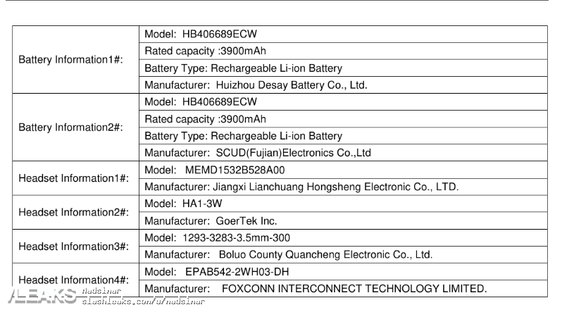 Huawei Y9 2018 FCC