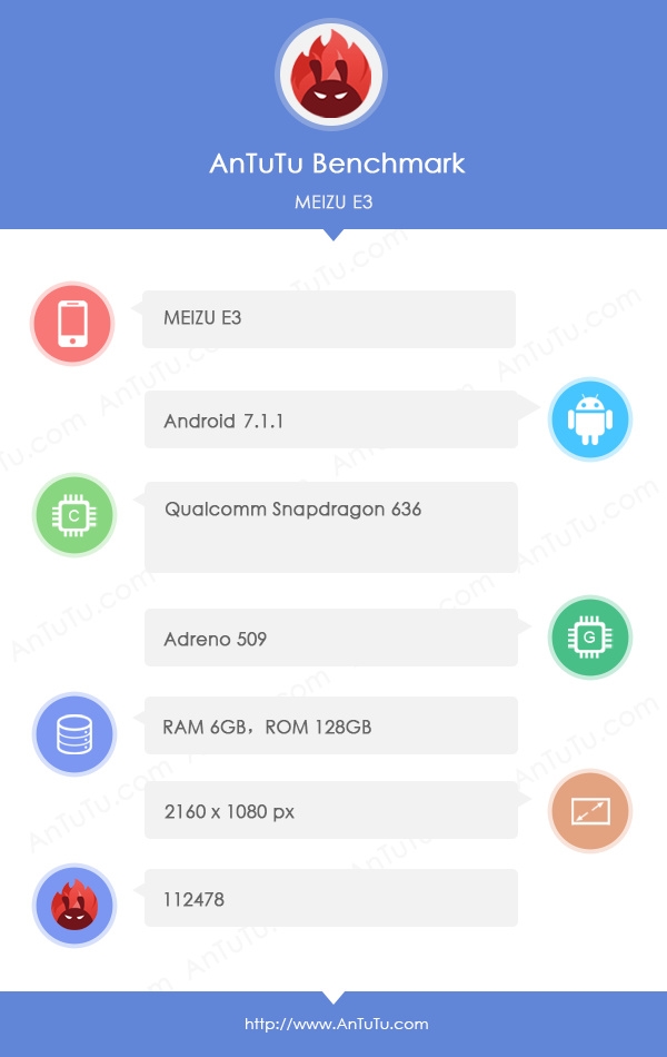 Meizu E3 AnTuTu