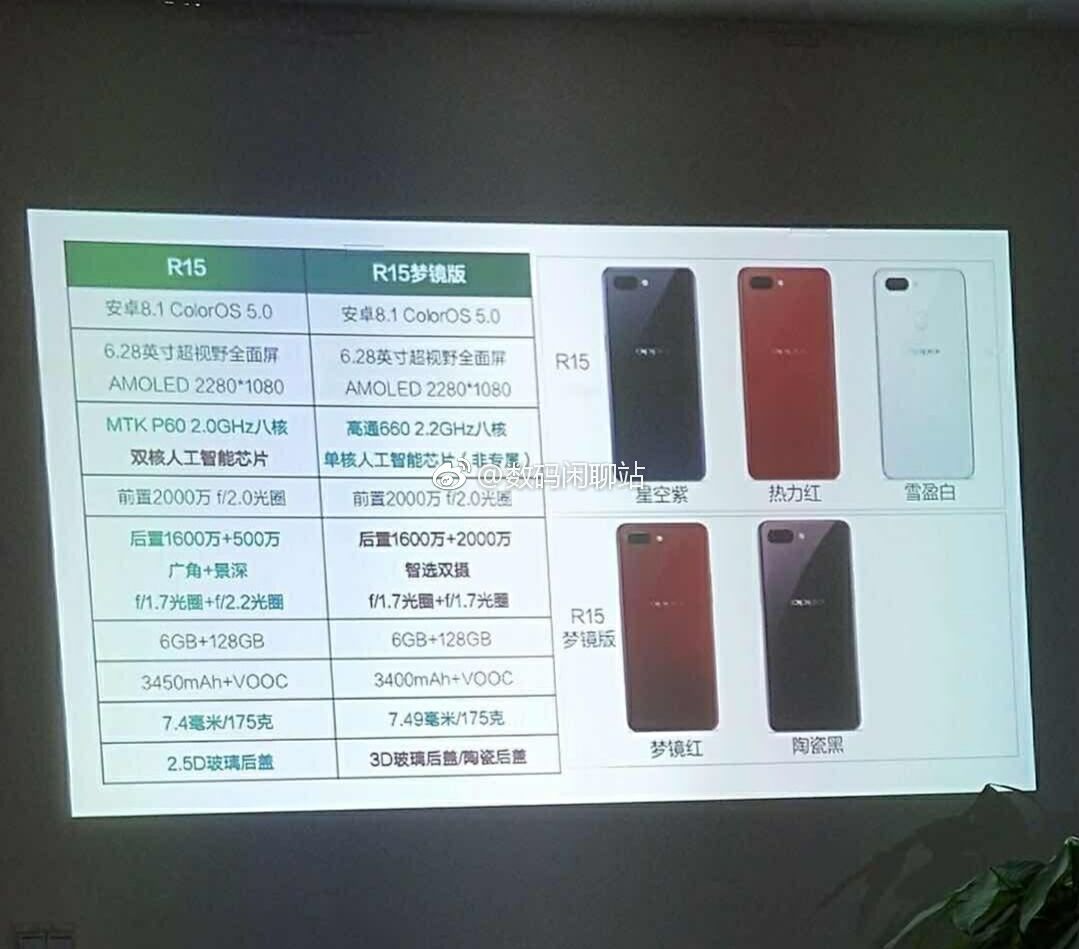 OPPO R15 and OPPO R15 Dream Mirror Edition specs