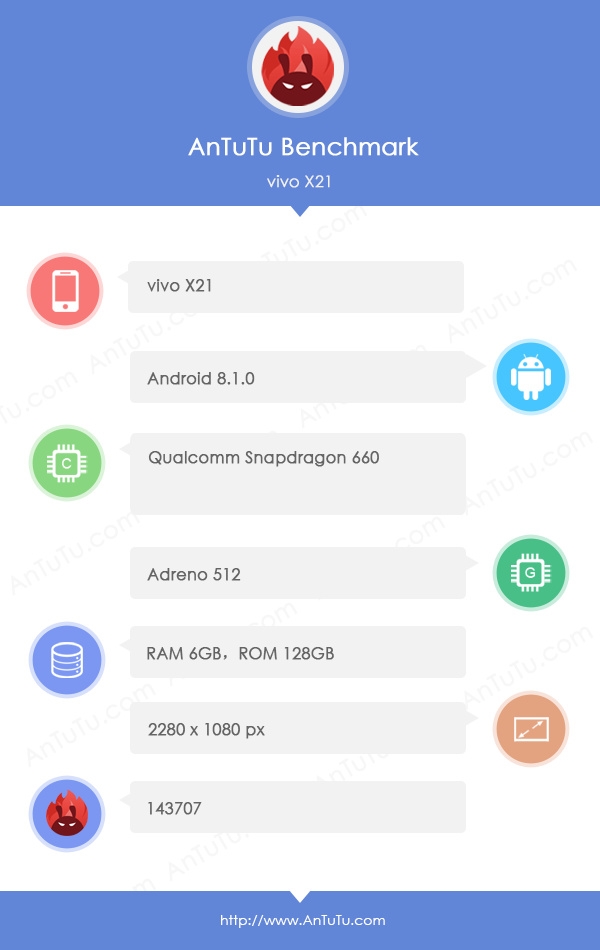 Vivo X21 AnTuTu