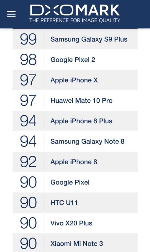 Samsung Galaxy S9 Plus DXOMark