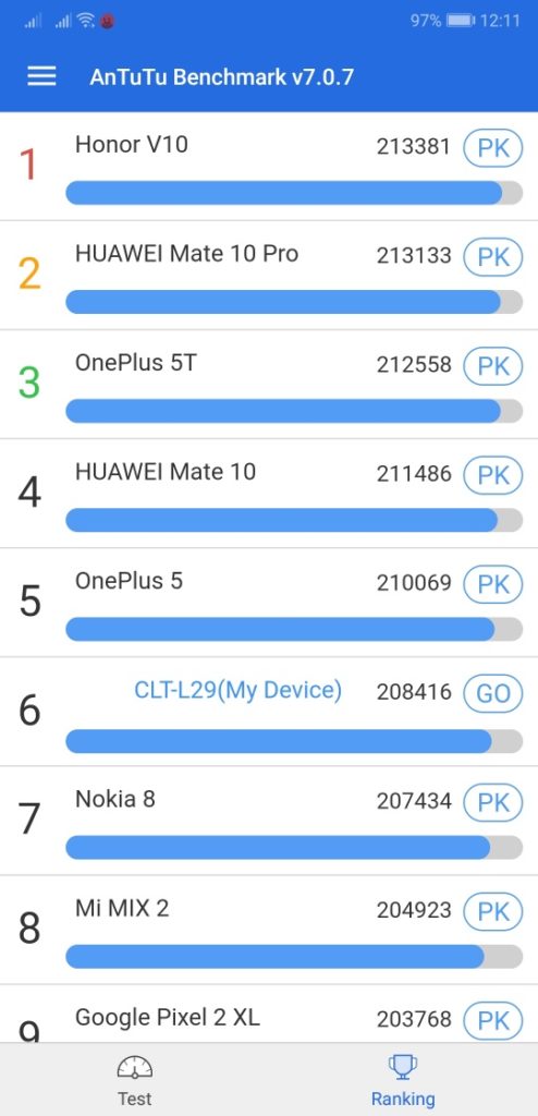 Huawei mate 10 pro антуту. Хуавей антуту. Хуавей антуту. Huawei p40 lite e антуту. Хуавей р50 антуту.