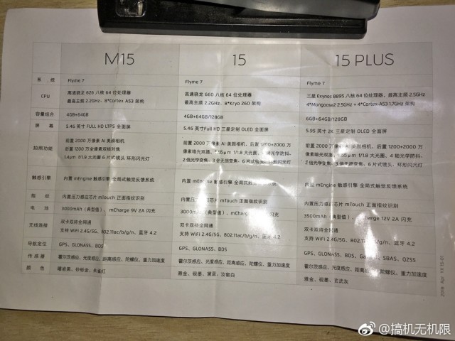 Meizu 15, Meizu 15 Plus, Meizu 15 Lite Full Specifications Leaked ...