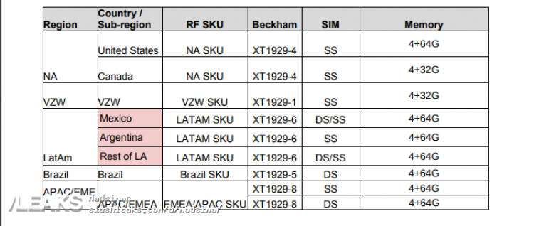 Moto Z3 Play region variant