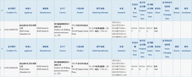 Nokia X 3C Certification