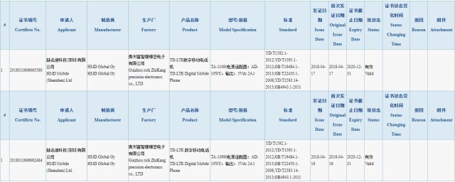 Nokia X 3C Certification