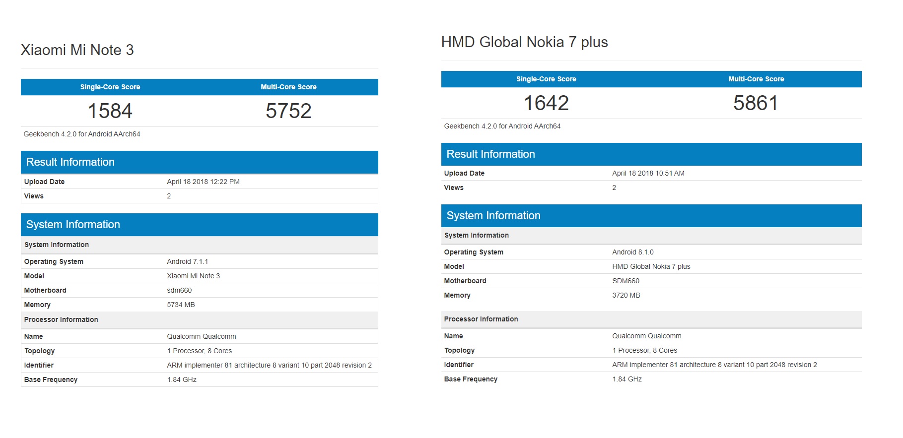 Snapdragon 660 geekbench