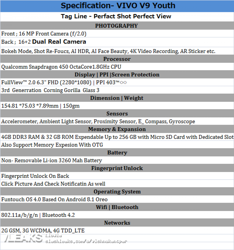 Vivo V9 Youth Specs