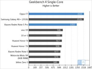 xiaomi redmi note 5 pro vs oppo f7