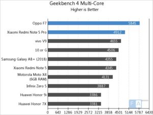 xiaomi redmi note 5 pro vs oppo f7