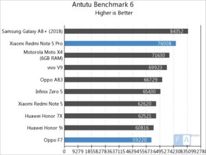 xiaomi redmi note 5 pro vs oppo f7