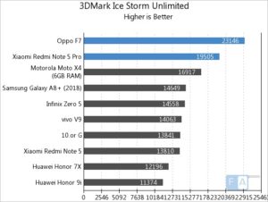 xiaomi redmi note 5 pro vs oppo f7