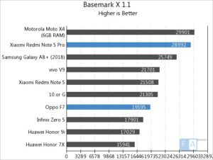 xiaomi redmi note 5 pro vs oppo f7