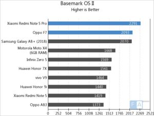 xiaomi redmi note 5 pro vs oppo f7
