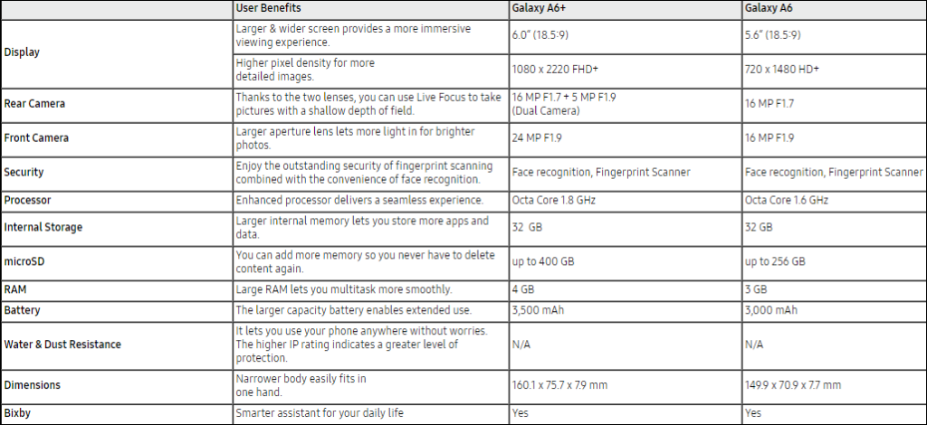 Samsung Galaxy A6+ specs