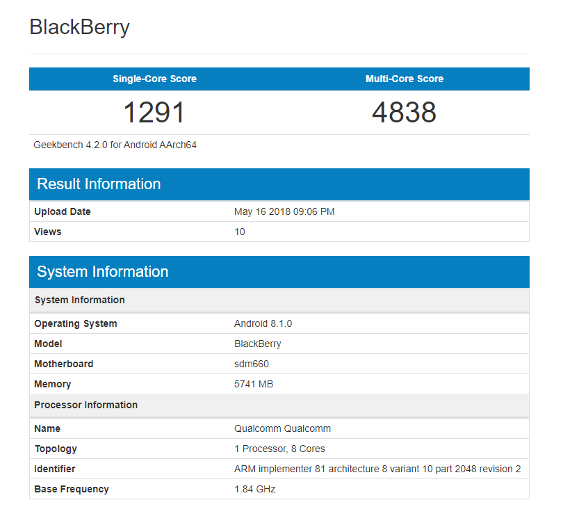 Blackberry Geekbench