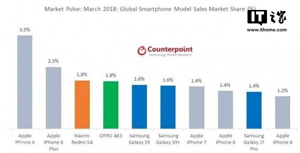 Counterpoint Research Monthly Market Pulse March 2018