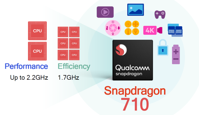 Qualcomm Snapdragon 710