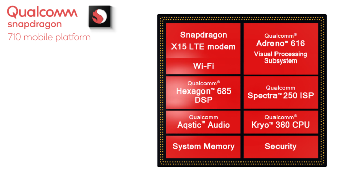 Qualcomm Snapdragon 710