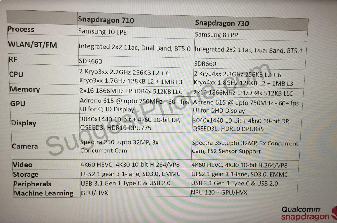 Snapdragon 710 and Snapdragon 730