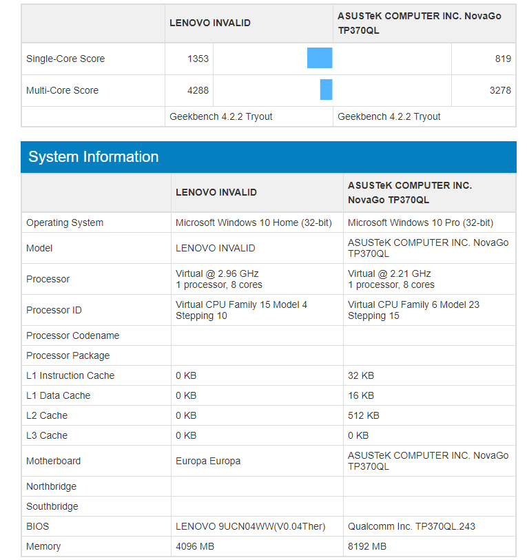 Snapdragon 845-Powered Windows 10 on ARM geekbench