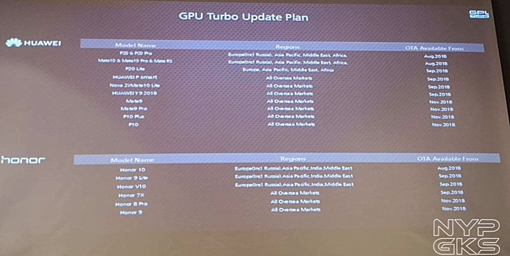 Xperia huawei p20 lite gpu turbo update galaxy hoesje